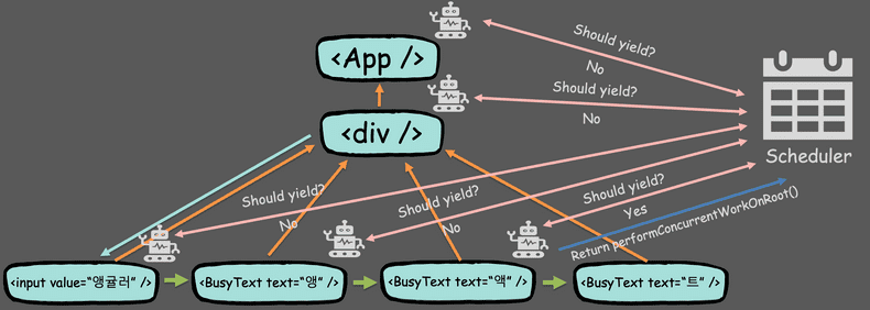 concurrent loop