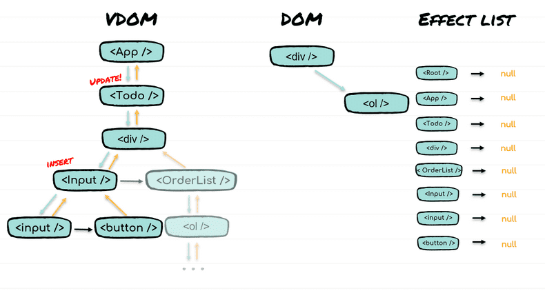 before commitPlacement example