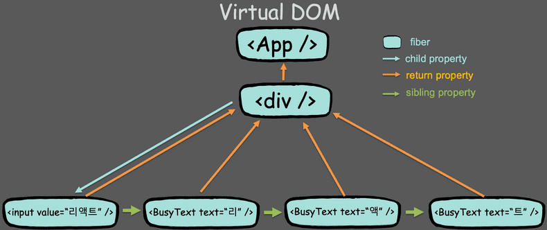 virtual dom